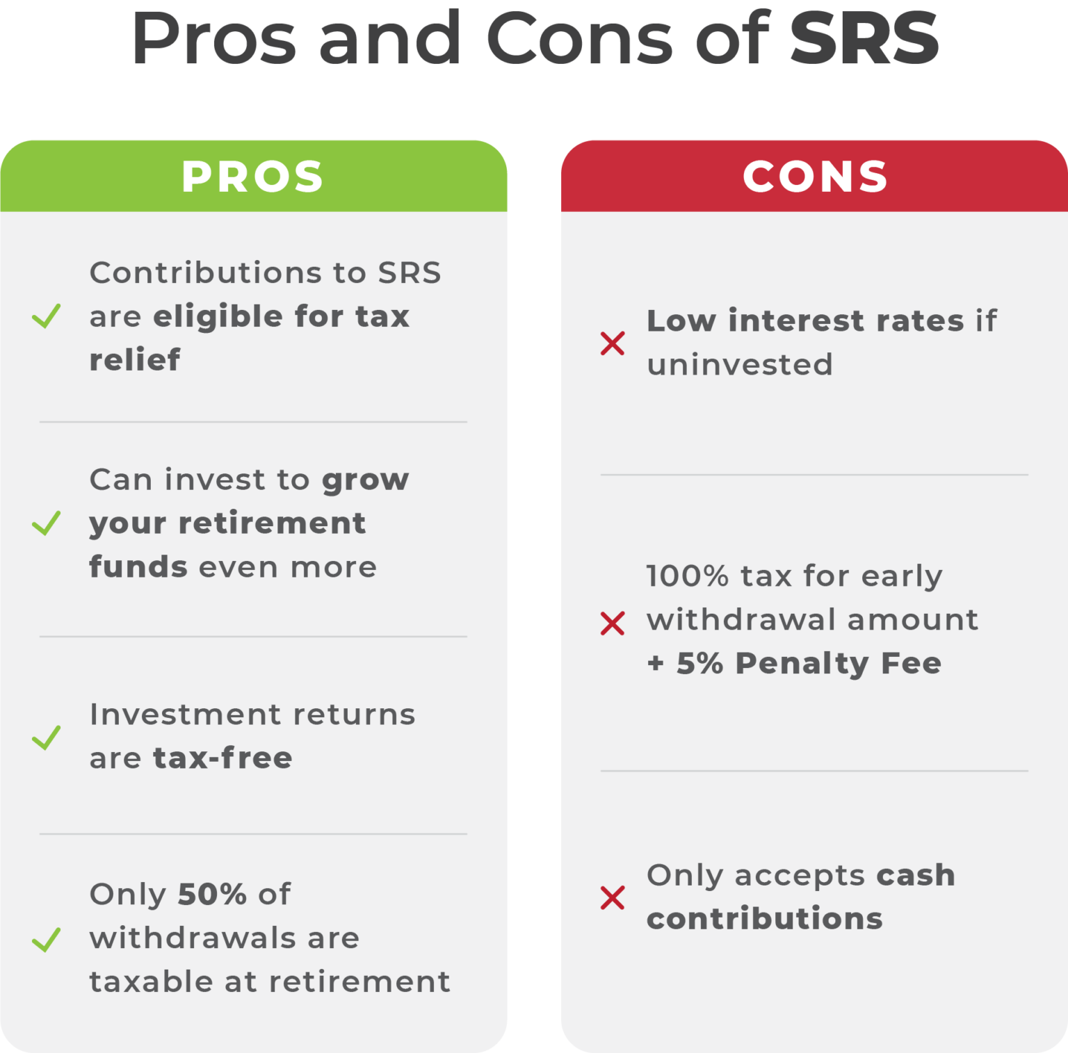 Pros and Cons of Contributing to SRS: Is It Worth it?