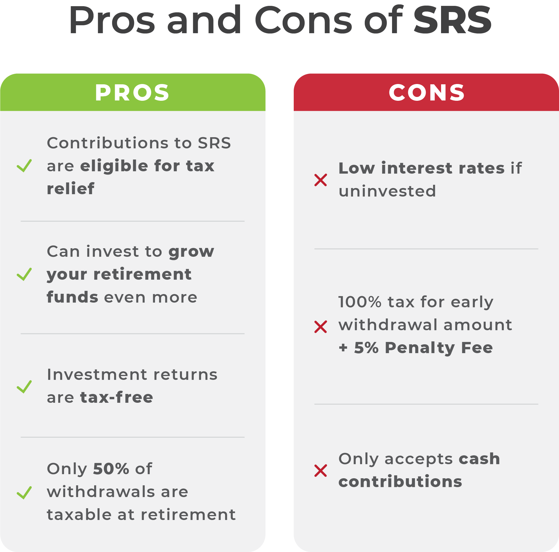 Pros and Cons of Contributing to SRS: Is It Worth it?